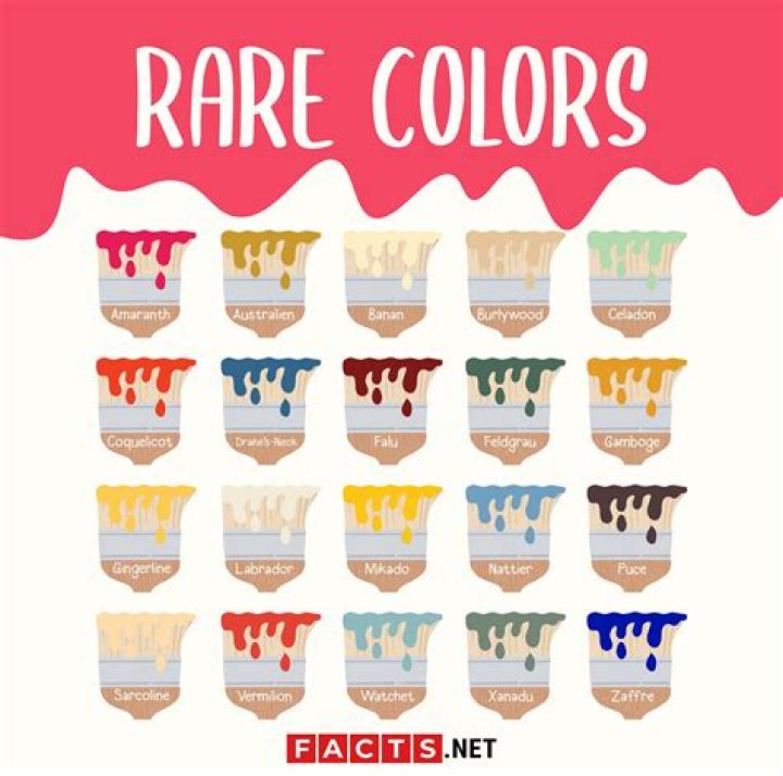 20 Rare Colors You&rsquo;ve Never Heard Of