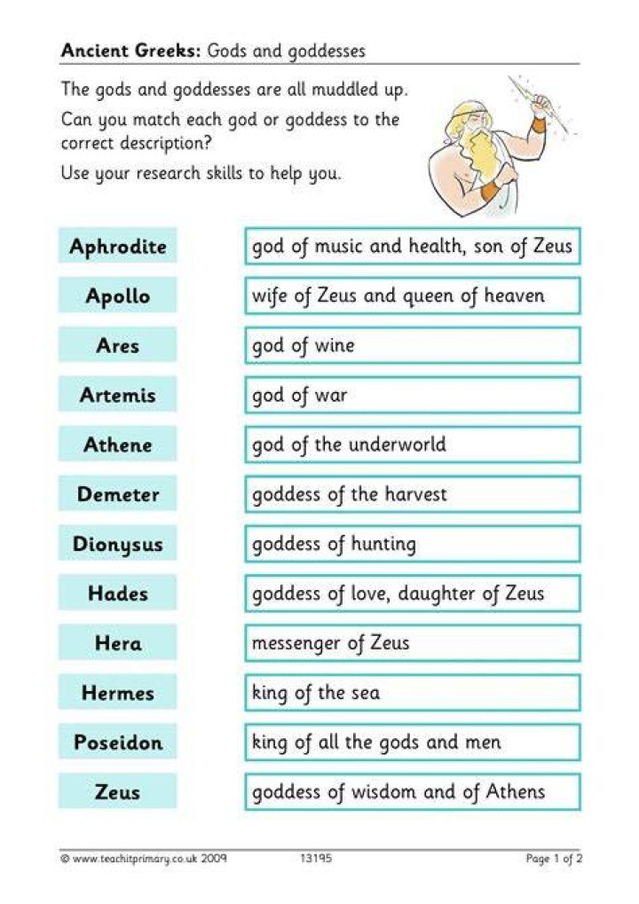 Ancient Greek mythology quiz KS2 History Teachit