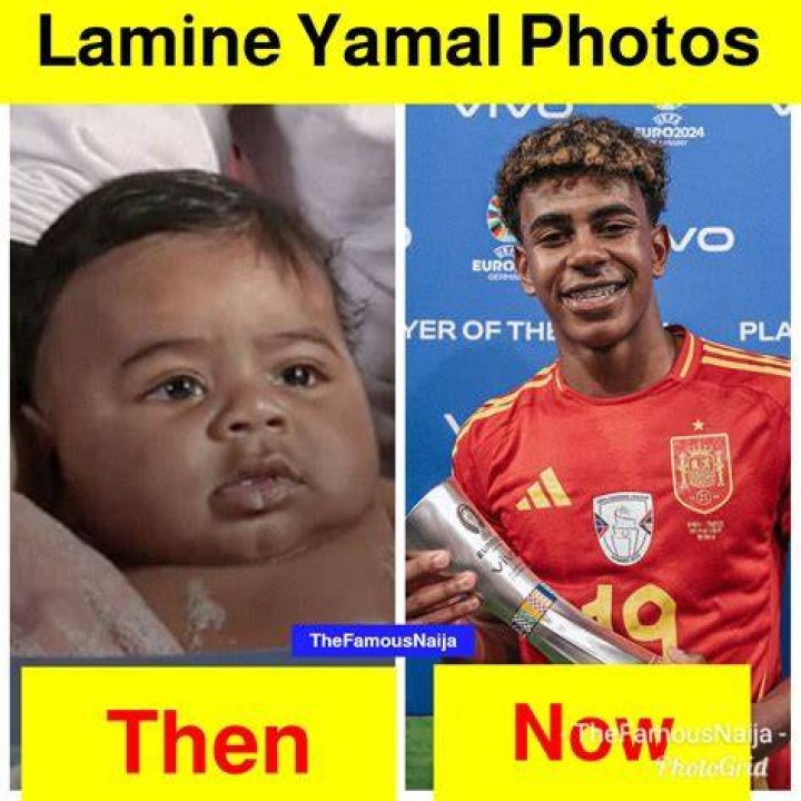 How Old Is Lamine Yamal: Complete Age And Birthday Details