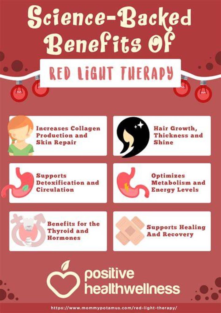 Infographic What is Red Light Therapy? Kaiyan Medical
