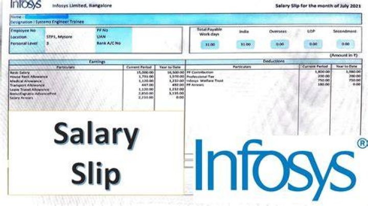 Infosys DSE salary Inhand salary of Infosys DSE QAPAPER