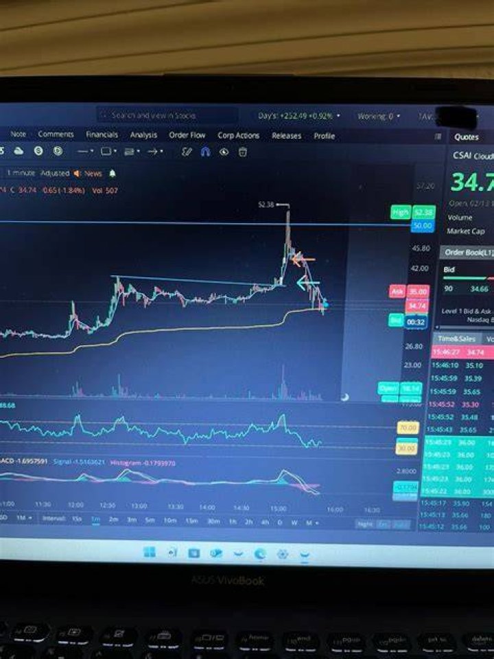 justin_kirk (traderjustin16) / Twitter