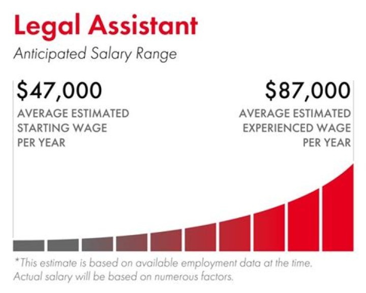 Legal Assistant Average Salary in Kenya 2022 The Complete Guide