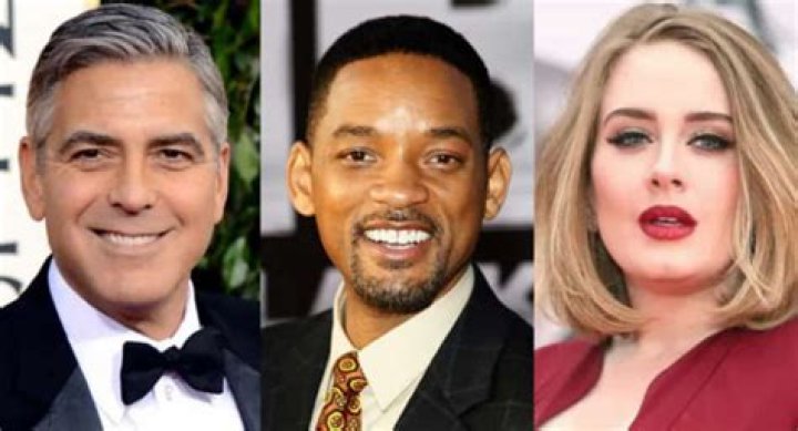 The Ultimate Guide To The Most Popular Celebrities