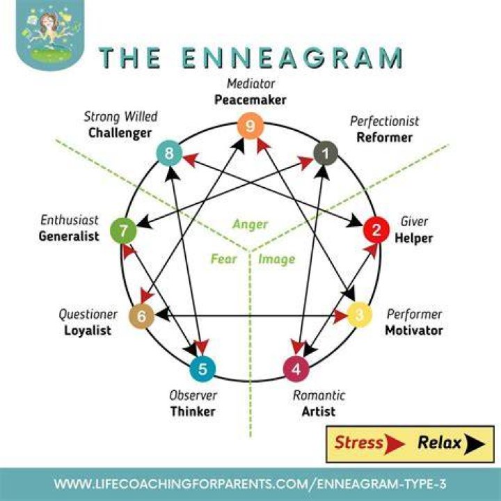 Tia Carrere Enneagram Type 3 by Pinterest Tia