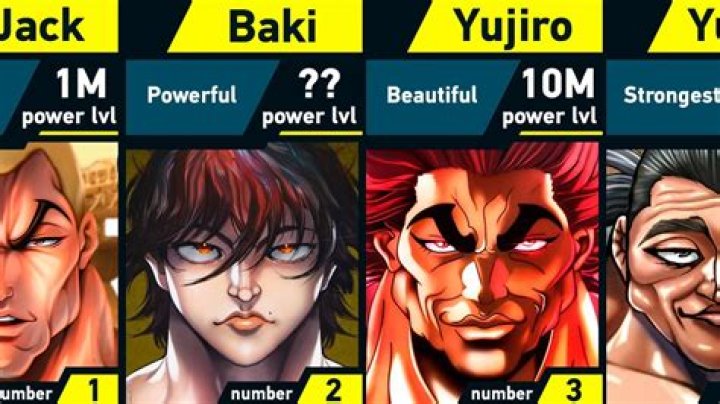 Who is the strongest Baki character? Baki vs Yujiro vs Musashi