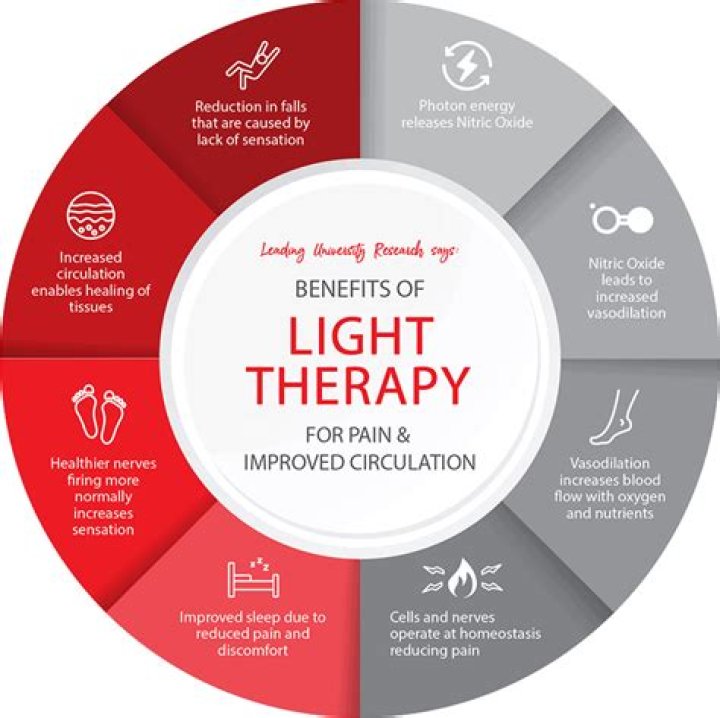 Who We Help HealthLight